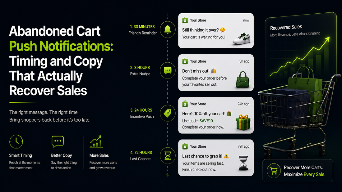 Abandoned Cart Push Notifications: Timing and Copy That Actually Recover Sales