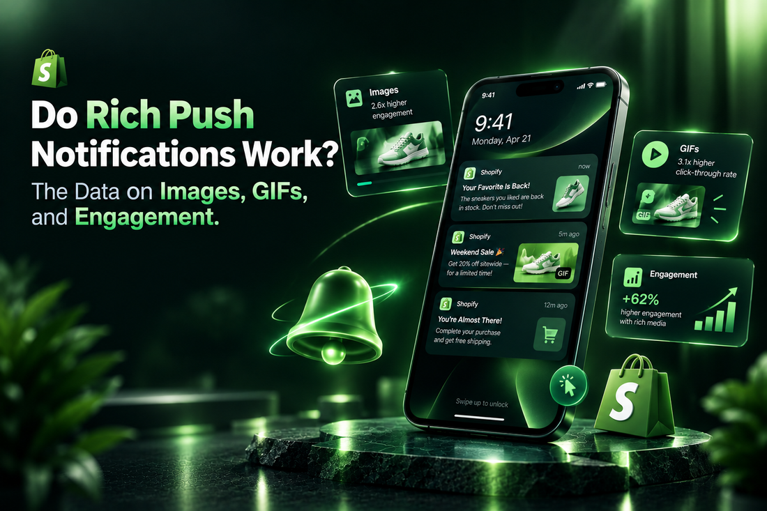 Do Rich Push Notifications Work? The Data on Images, GIFs, and Engagement
